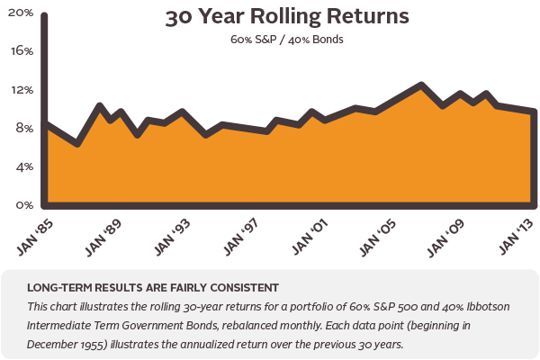 ADV_rollingReturns