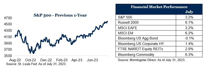 Market Recap