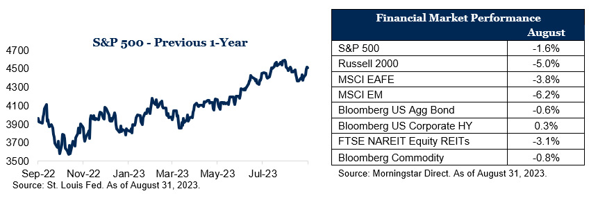 Market Recap