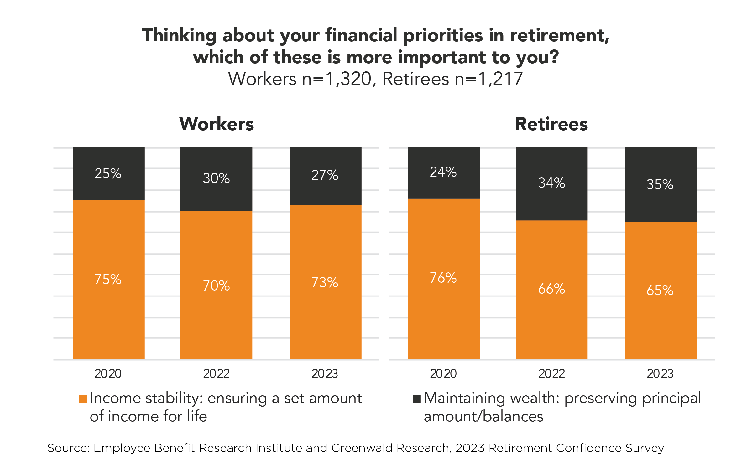 Income Stability