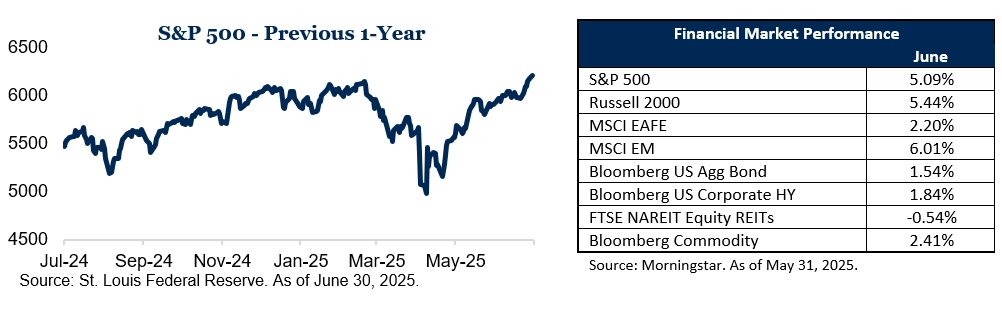Market Recap