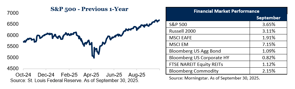 Market Recap