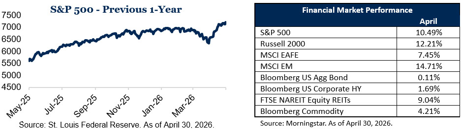 Market summary