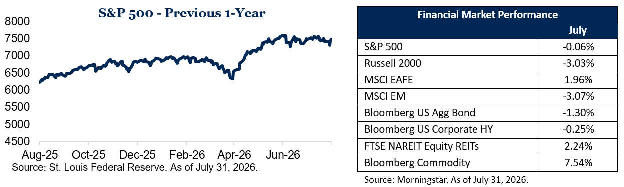 Market recap