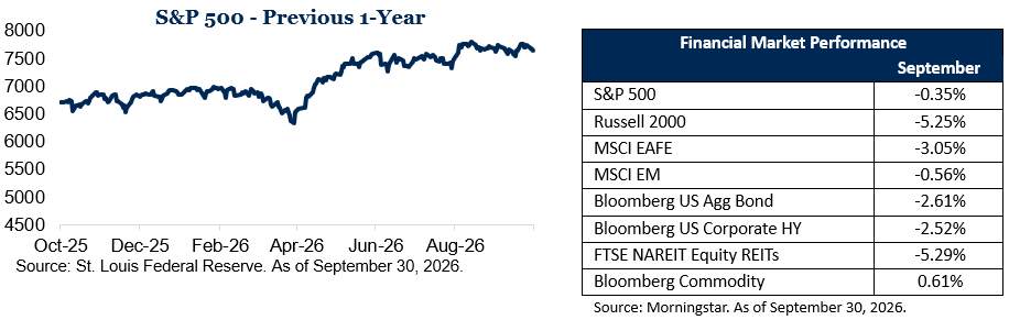Market recap
